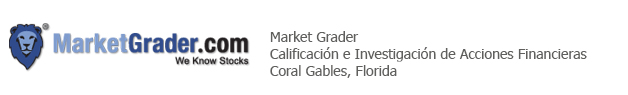 Market Grader